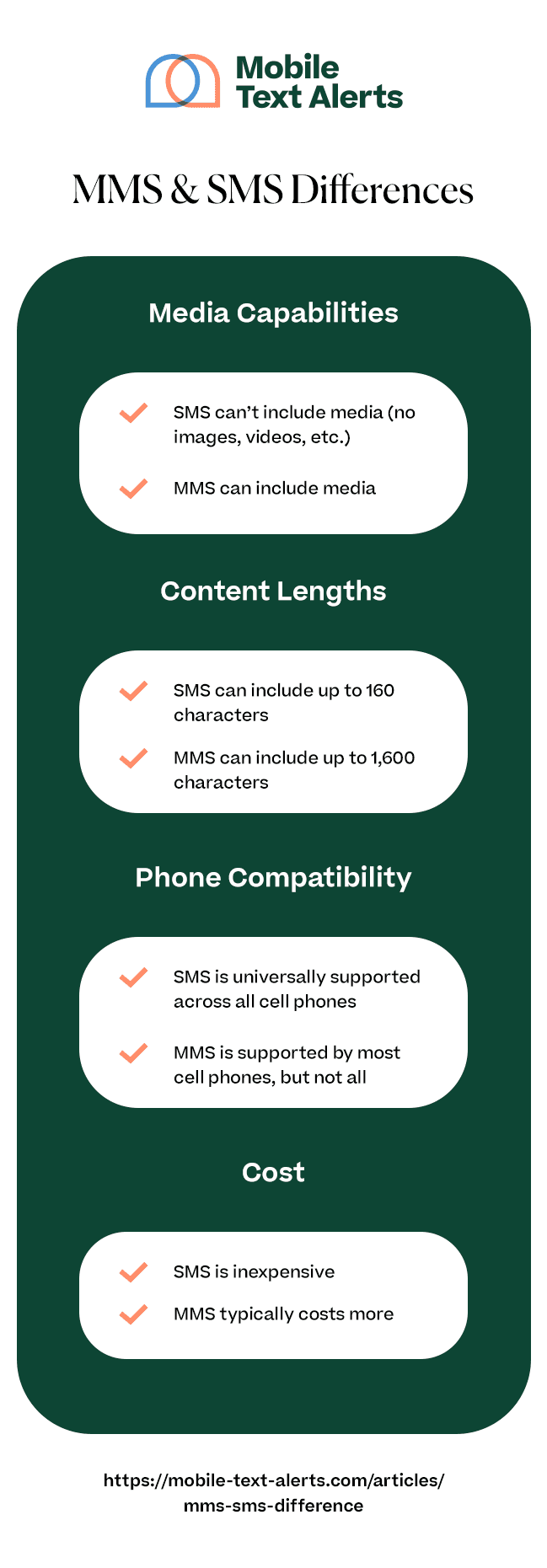 MMS and SMS Differences