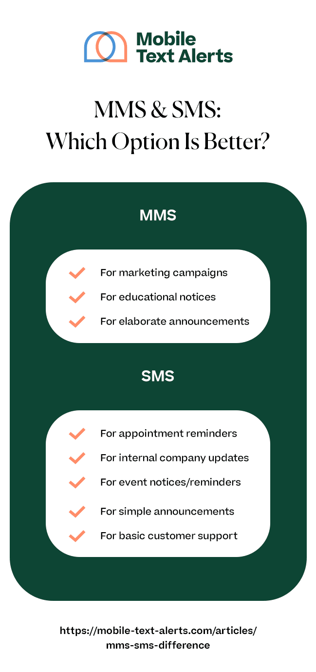MMS and SMS which option is better
