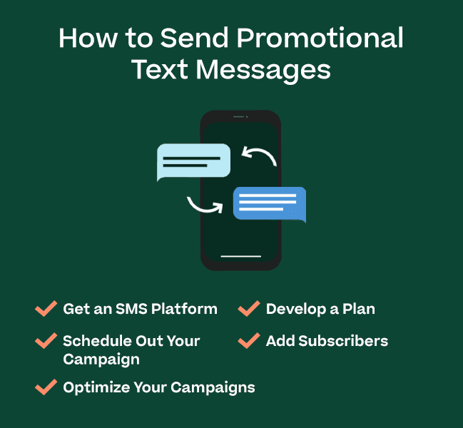 "How to send promotional text messages" infographic