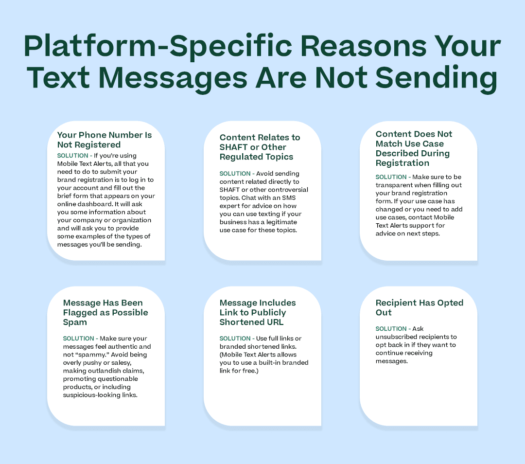 Platform-Specific Reasons Your Text Messages Are Not Sending” with a list of all the H3 points in this section and the first sentence of each “SOLUTION”