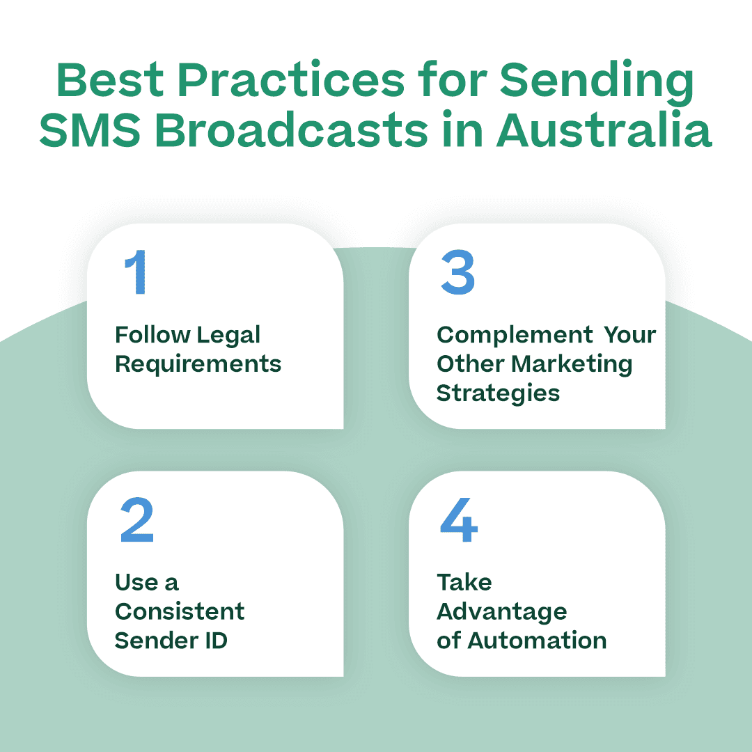 Best Practices for Sending SMS Broadcasts in Australia with the subheadings below