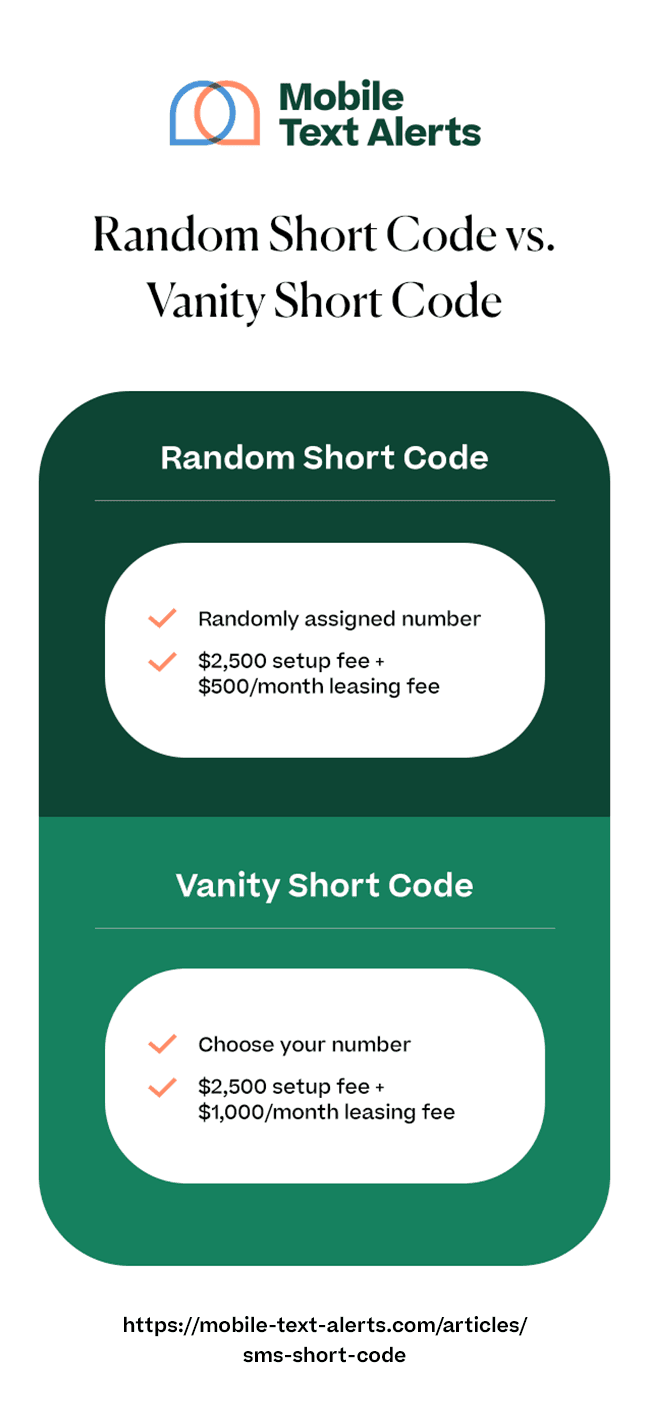 Random short code vs Vanity short code