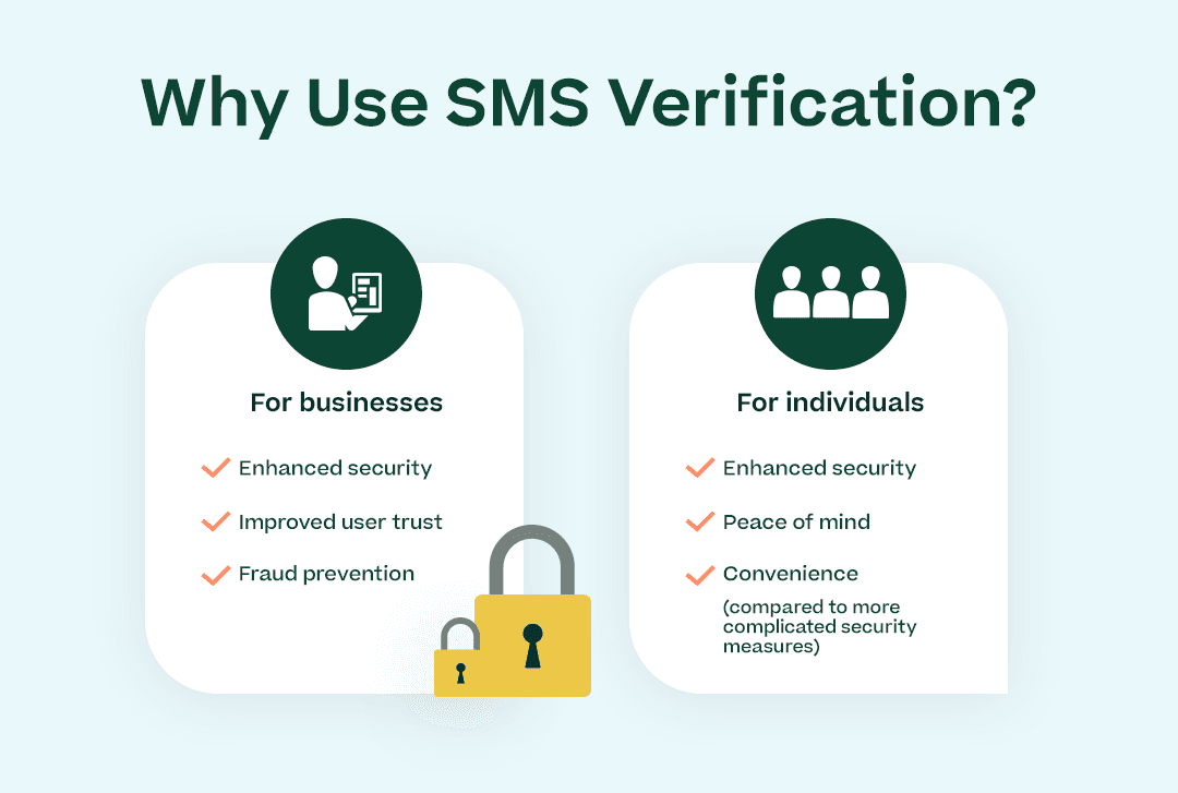 Why Use SMS Verification? with the bullet lists shown below and padlock icons or corresponding icons for each bullet