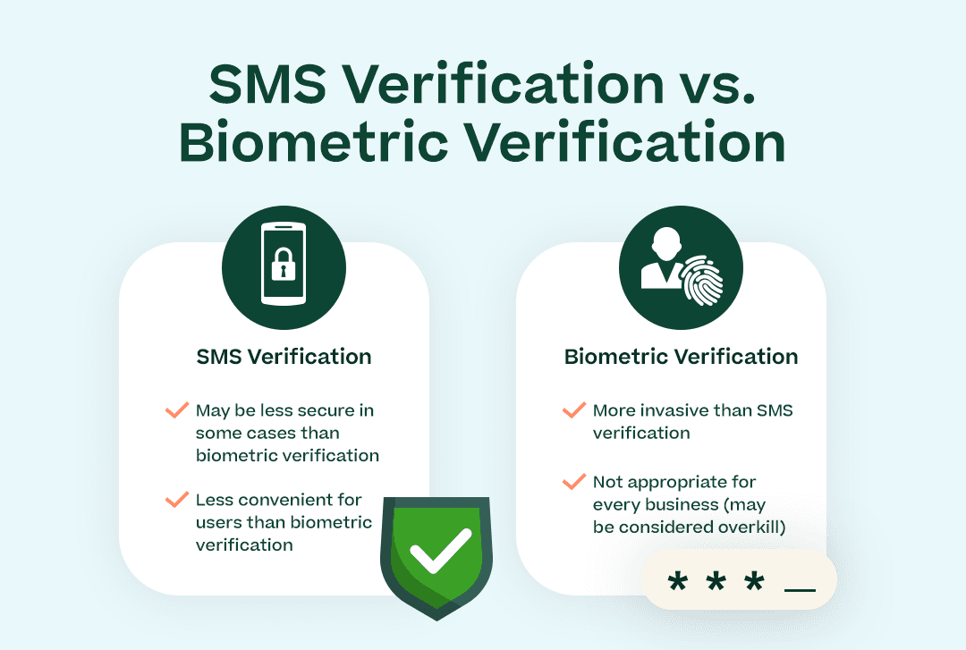 SMS Verification vs. Biometric Verification with the following side by side and attractive geometric elements or icons: