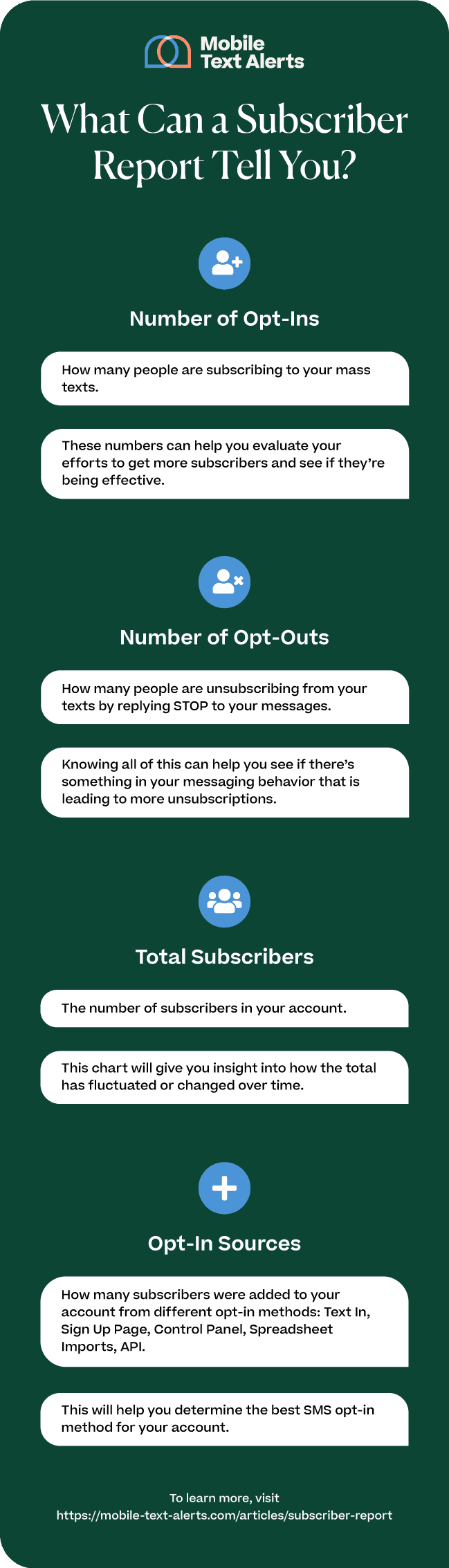 Subscriber report infographic