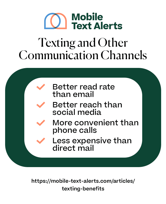 Texting and other communication channels
