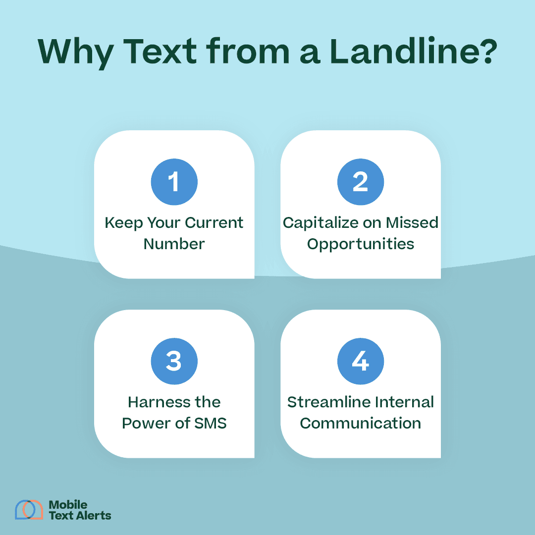 small infographic with H1 “Why Text from a Landline?” and subpoints listed above