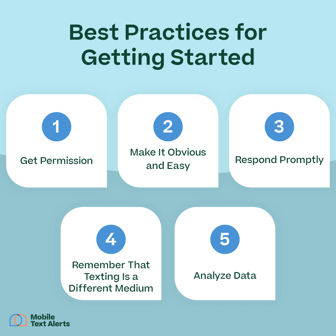 small infographic with H1 “Best Practices for Getting Started” and subpoints above