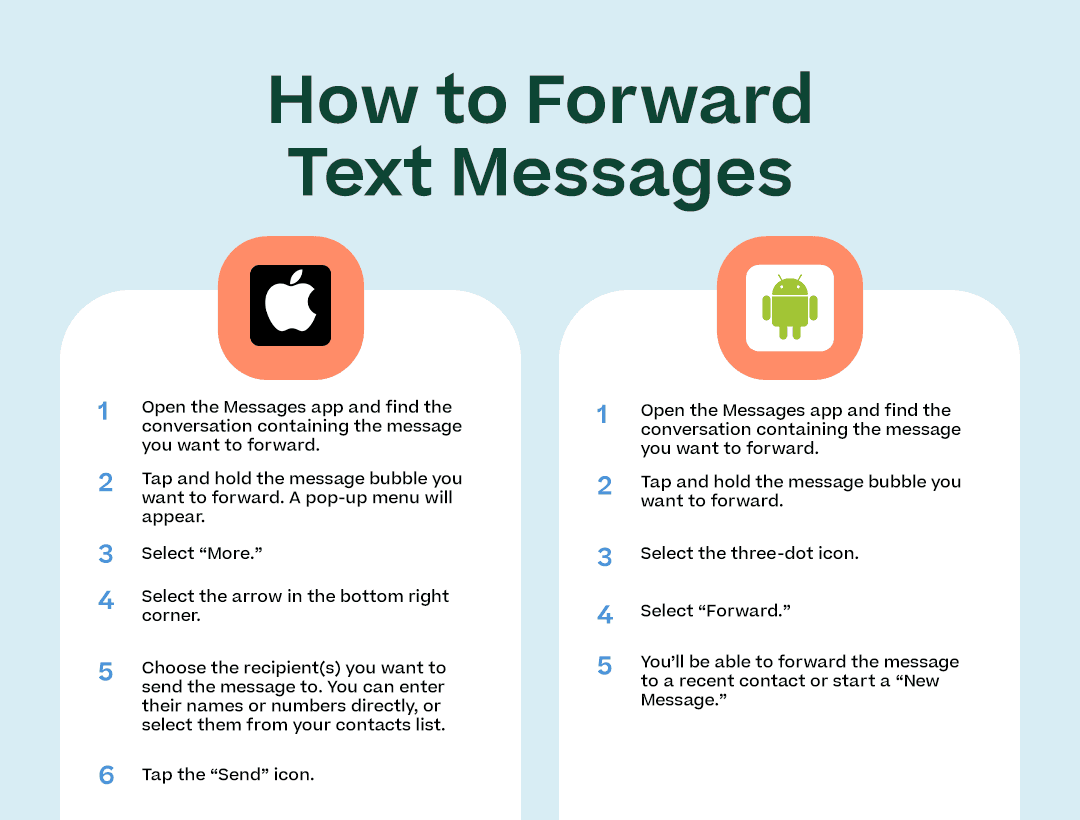 How to Forward Text Messages with the steps listed above for both iPhone and Android, ignore the “Bonus” section - show Apple icon in “Apple” section and Android icon in “Android” section