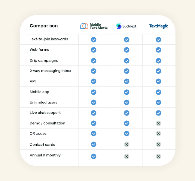 Comparison chart of text features