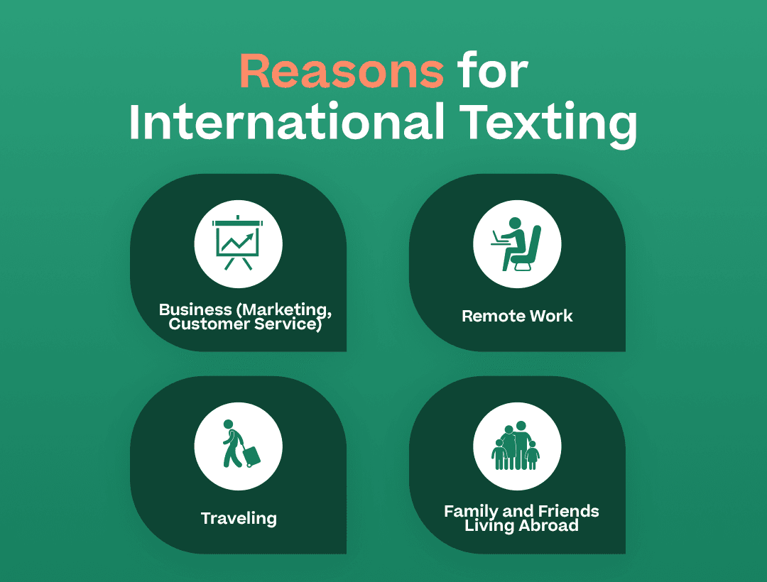 International Texting: Everything You Need to Know in 2024 | Mobile ...